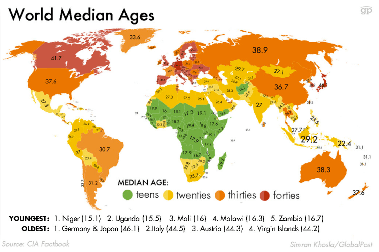 POST_Avg age by country.png