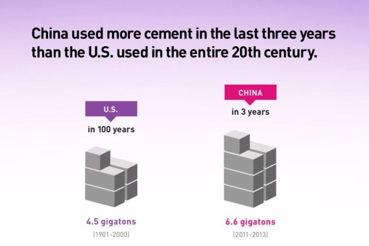 China and cement.png