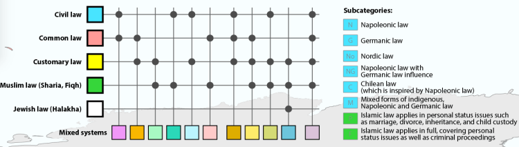 Legal systems legend.png