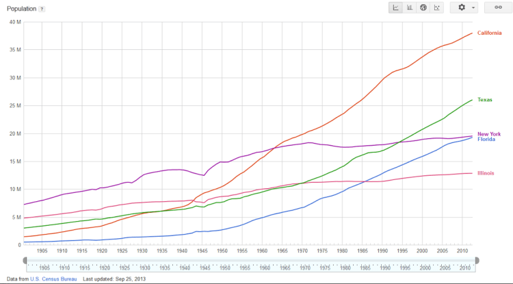 US state pop growth.png