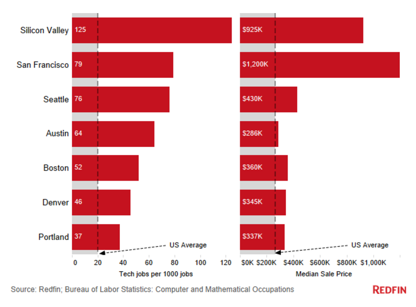 House Prices and Tech | map_∞