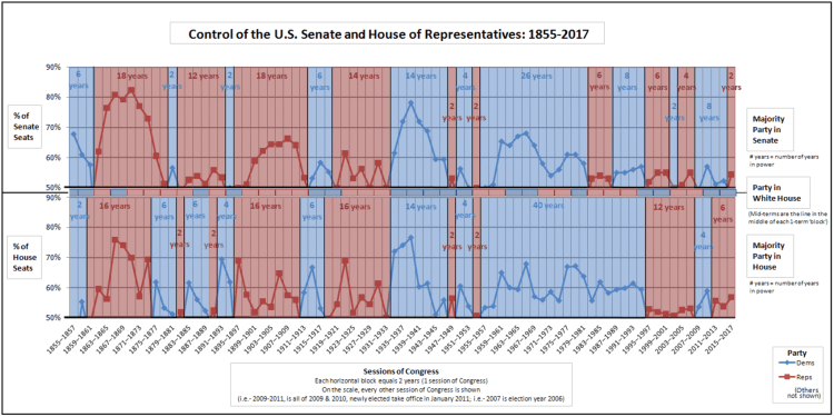 Congress and President.png